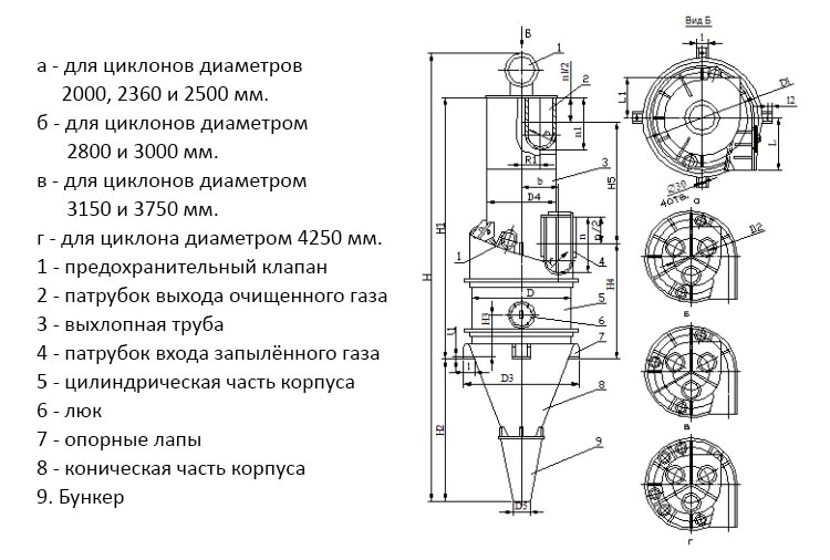 чертеж циклона ЦП-2 в Керчи