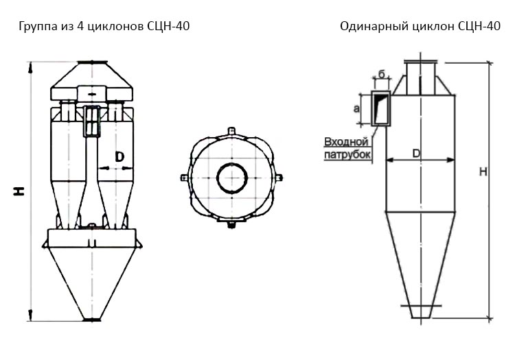 чертеж Циклона СЦН-40 в Керчи